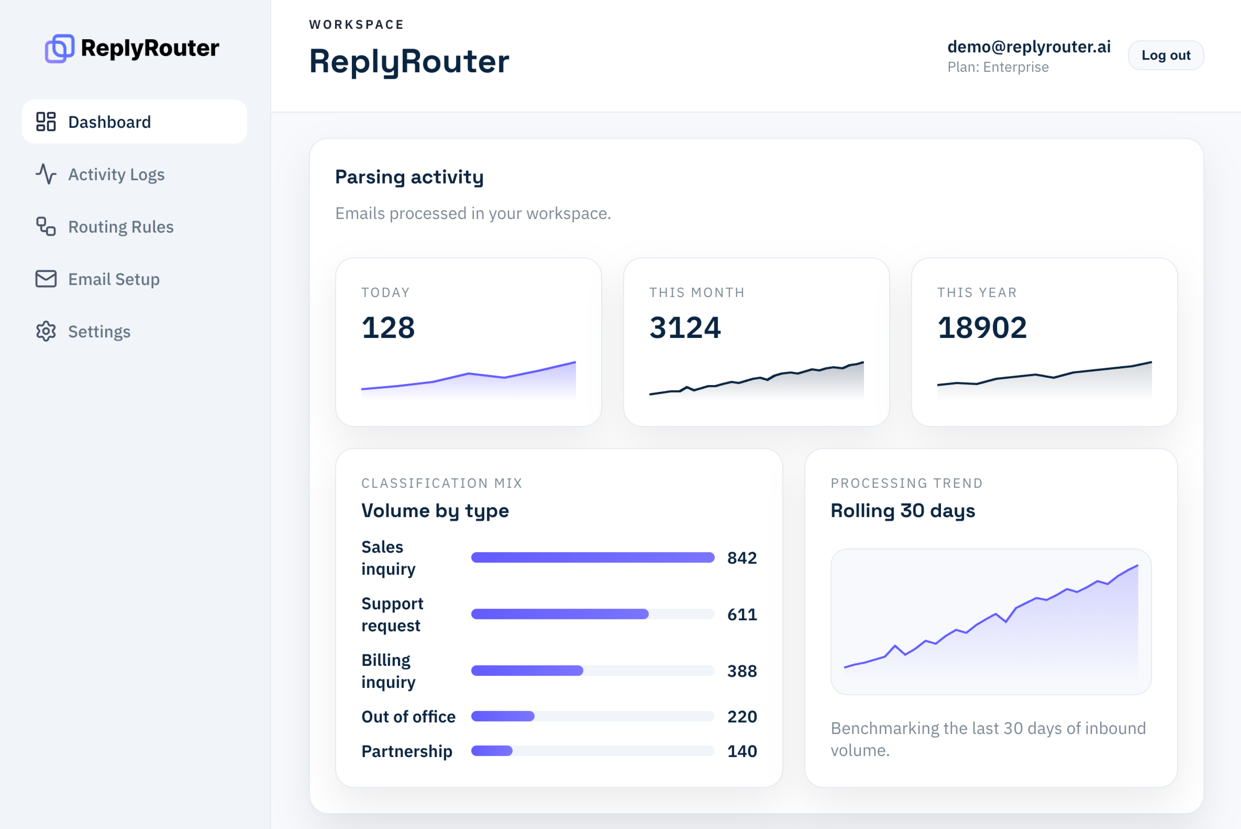 ReplyRouter dashboard